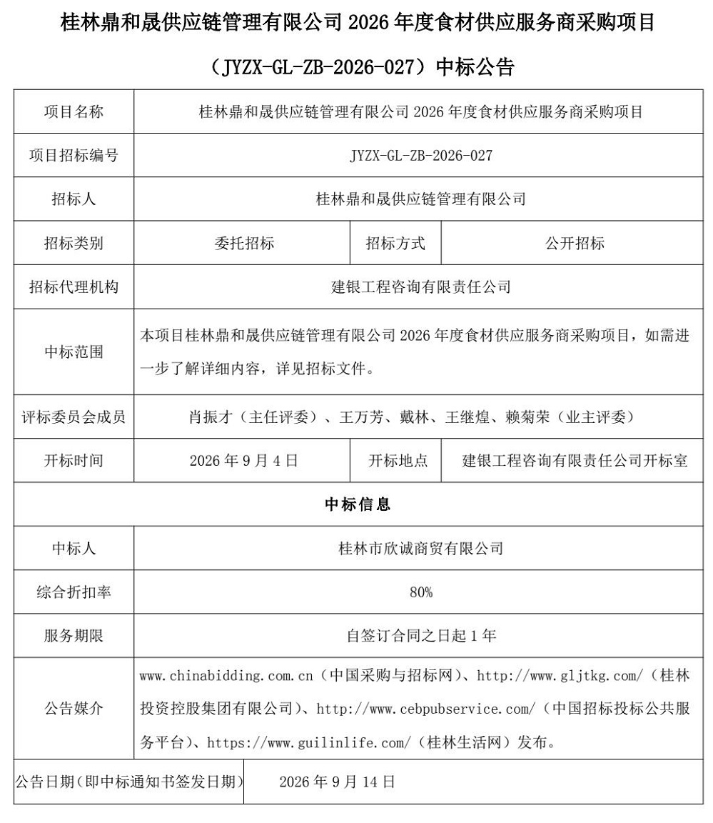 中标公告-桂林鼎和晟供应链管理有限公司2026年度食材供应服务商采购项目_page_0001.jpg 中标公告-桂林鼎和晟供应链管理有限公司2026年度食材供应服务商采购项目_page_0001.jpg